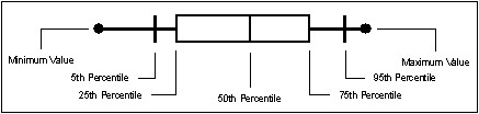 英国威廉希尔体育公司SPC软件-箱线图